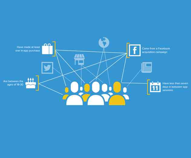 Communicate to Your Mobile Users Relevantly: Use Personalization App Marketing Methods and See Your Bottom Line Grow
