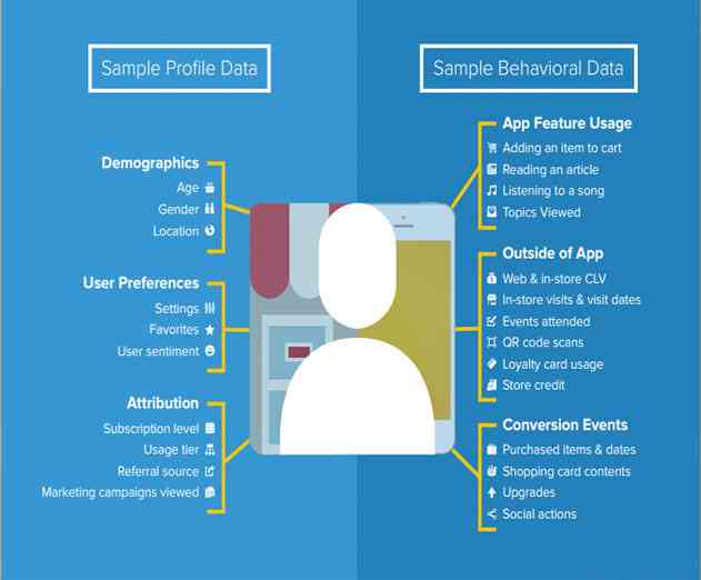 App Developers Who Personalize Their Mobile Apps See User Engagement Soar