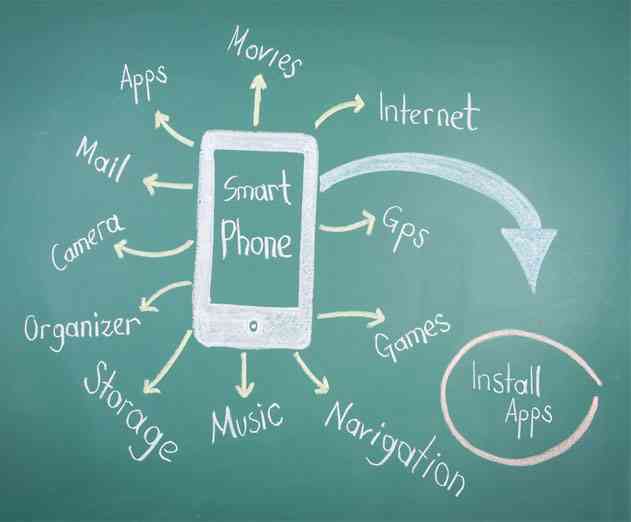 Digital Advertising Primer: Is There Room for CPI, CPM, and CPC in a World of Mobile Advertising