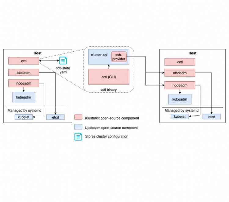 Platform9 just filled a gap in the Kubernetes community