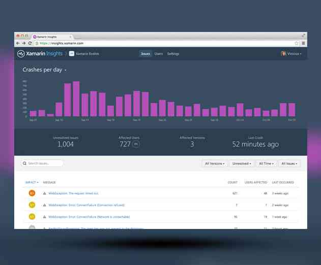 Preview of Xamarin.Insights Provides Real time App Monitoring System