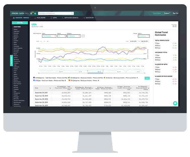 Priori Data Introduces Google Play App Store Analytics Platform