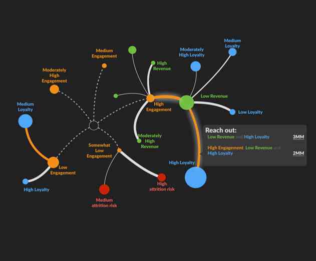 Pyze Mobile App Analytics Business Intelligence Emerges from Stealth