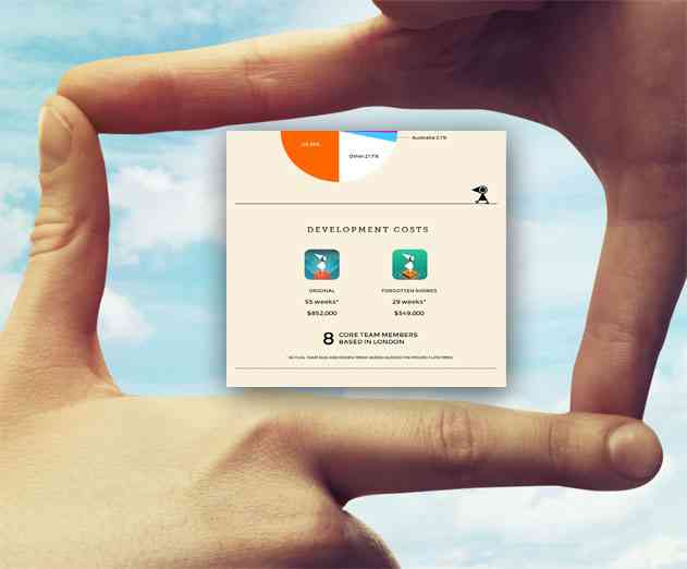 A Mobile Game Developer Provides a Rare Inside the Numbers Look Into A Successful Mobile Game