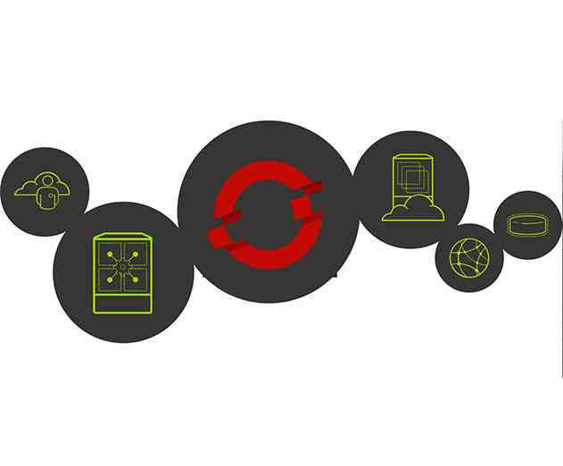 OpenShift Online lets developers deploy and scale public cloudnative apps