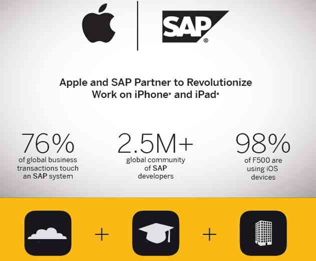 Apple and SAP to Introduce New iOS SDK for HANA Cloud Platform