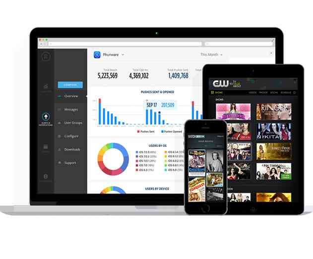 Someone Actually Created a Developer Checklist of Which SDKs To Use