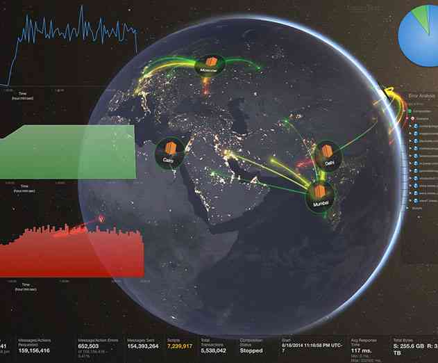 SOASTA Releases Updates to Digital Performance Management Platform