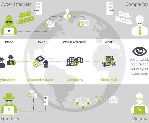 Security Startup Provider buguroo Launches New Threat Intelligence Platform