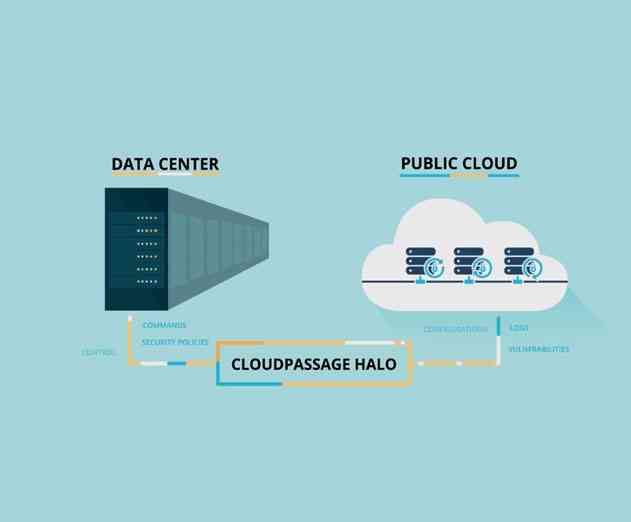 Security Cannot Keep Up with Application Release Cycles