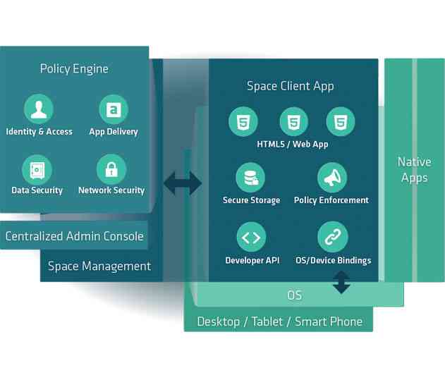 Sencha Expands JavaScript Tools that Leverage Cross Platform HTML5 Mobile App Development
