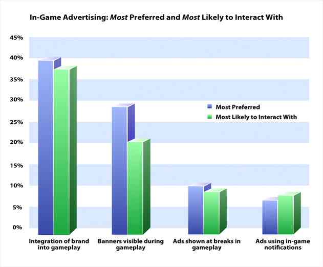 Should Mobile Game Developers Worry That Ad Breaks Can Break Gameplay 