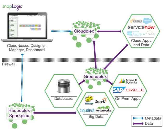 SnapLogic Announces New Partner Program for Connecting Cloud and OnPremise Applications