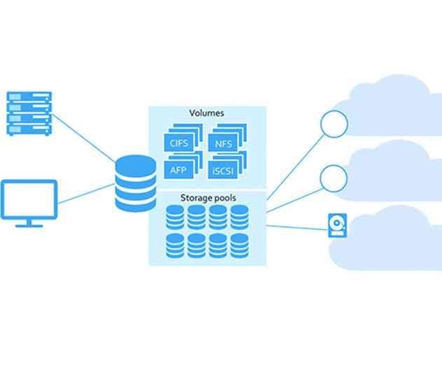 SoftNAS gets a speed bump and lower costs