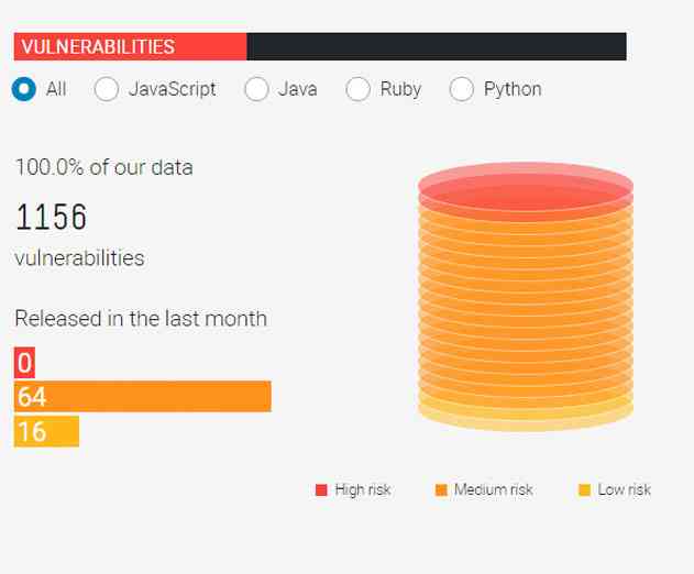 SourceClear Open Sources Tool That Identifies Potentially Hazardous Commits