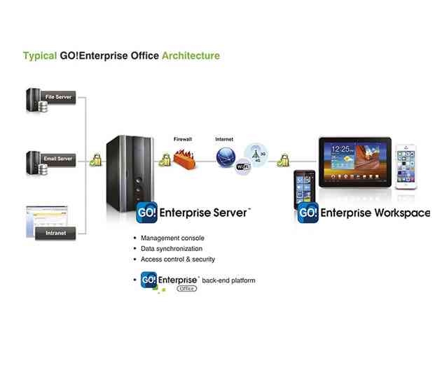 US App Development Firm Sourcebits Acquired by Globo