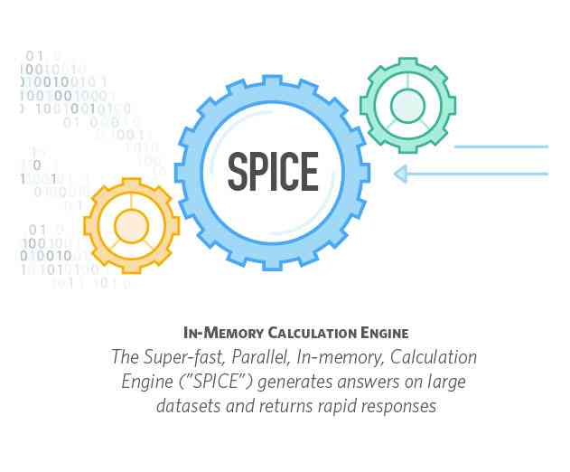 AWS New QuickSight Offers CloudPowered Business Intelligence