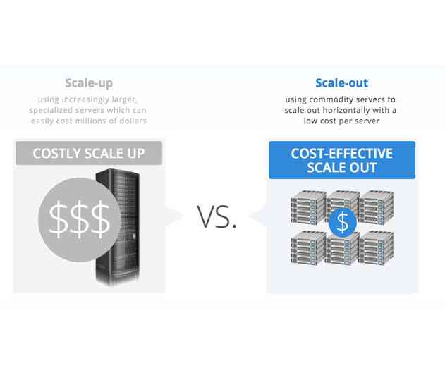 Spice Machines Hadoop RDBMS Scales RealTime Applications