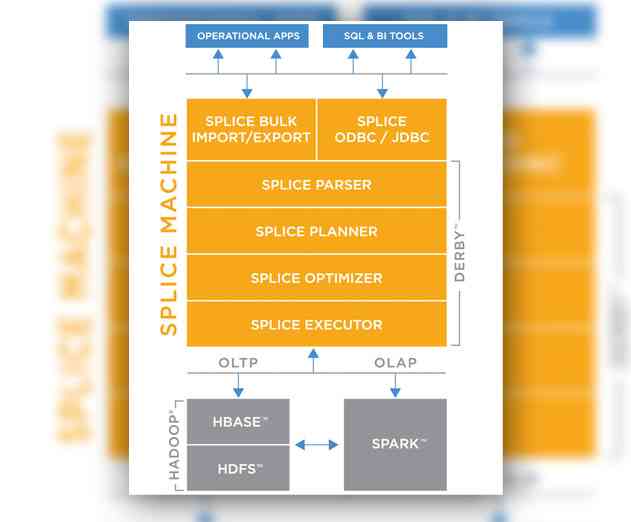 Splice Machine Updates Beta of Its Hybrid RDBMS Powered by Hadoop and Spark