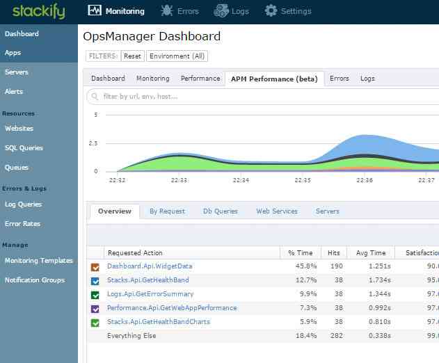 Stackify Releases Public Beta of APM Application Performance Monitoring Tool for ASP.NET Web Applications