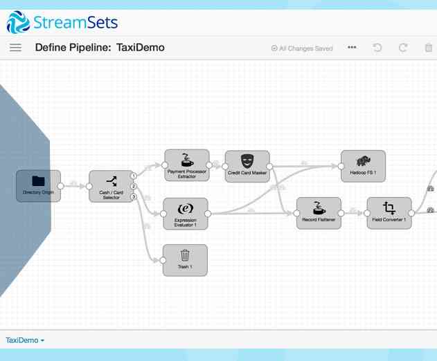 Study Show Companies Struggle with Big Data Management Performance Issues Because of Bad Data