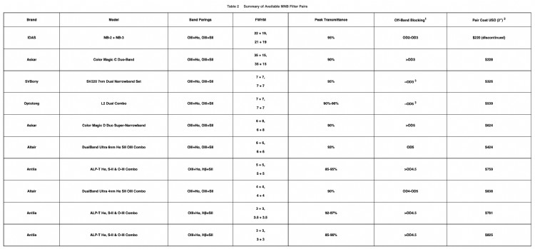 Summary of Available MNB Filter Pairs