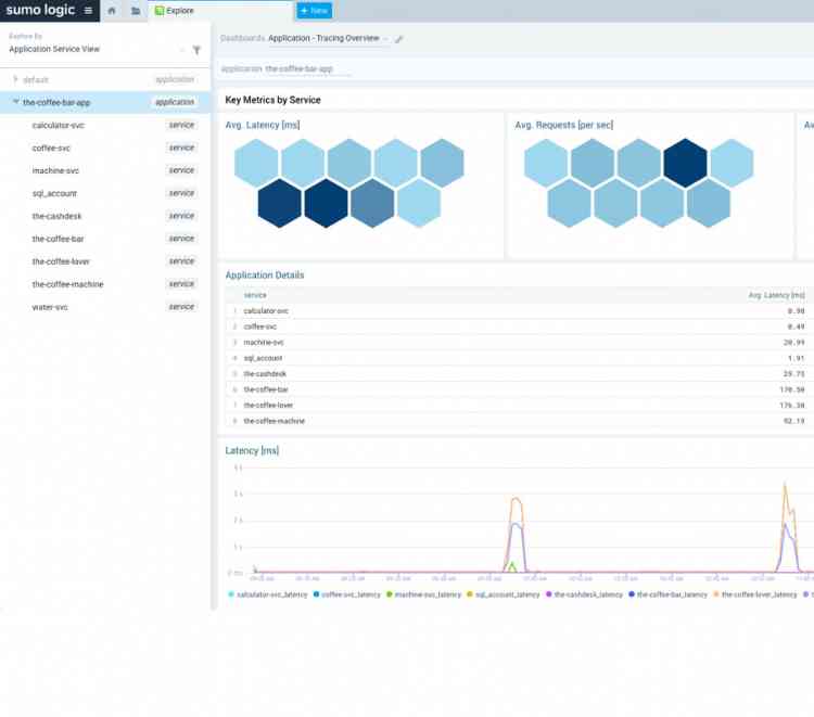 Sumo Logic launches new capabilities