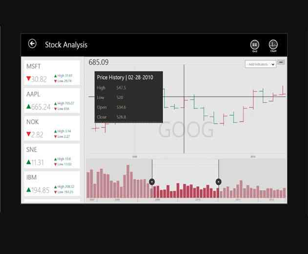 Syncfusion Scales Cloud and Big Data Solutions Through Hadooponomics