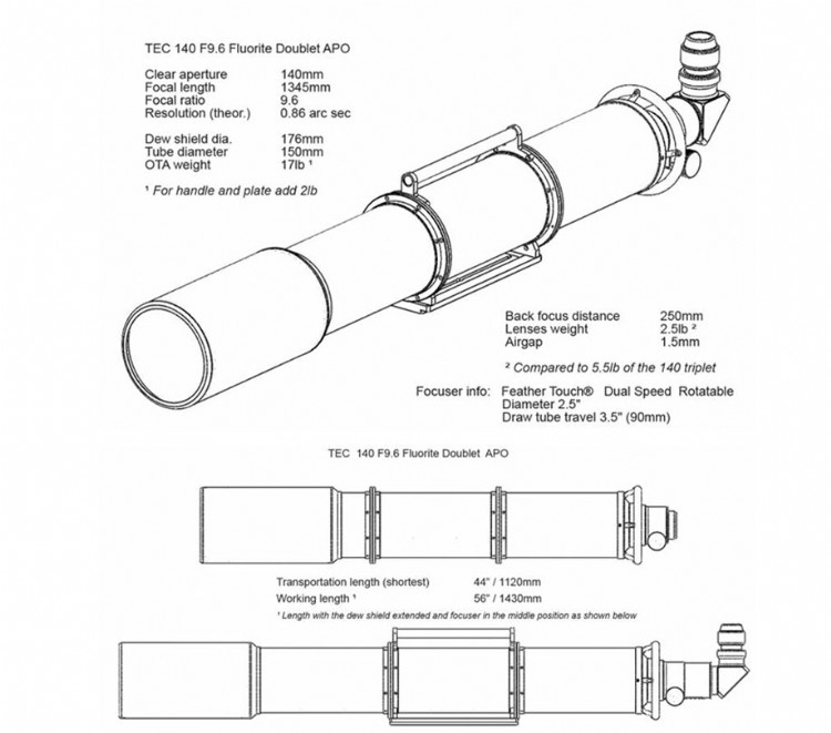 TEC 140 F9.6 Fluorite Doublet announced
