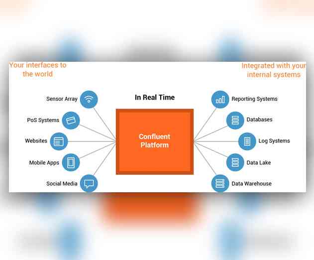 Confluent Provides Updates to Apache Kafka Streaming Data Platform