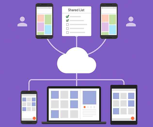 The evolution of Cloud Firebase