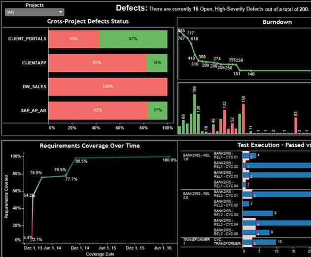 The Intersection of Big Data Analytics and Software Development: Why You Should Be There