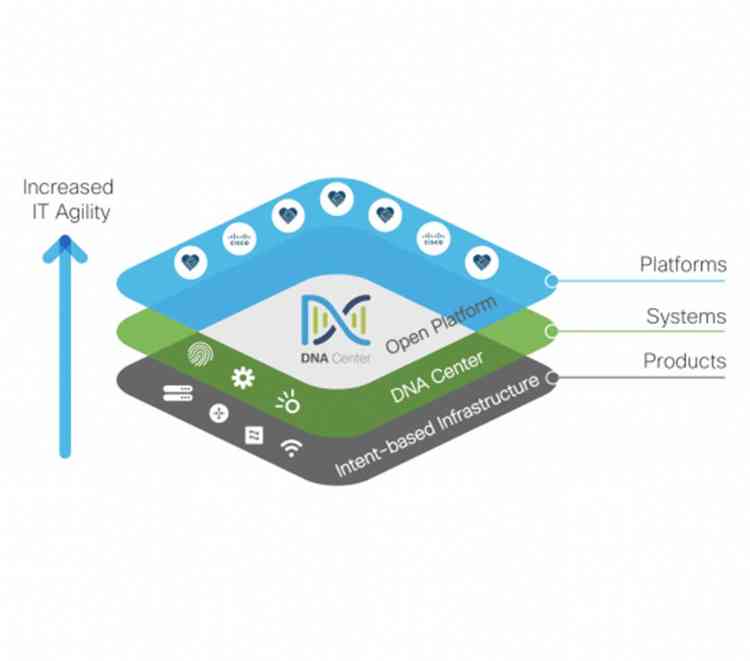 The network is now open for developers