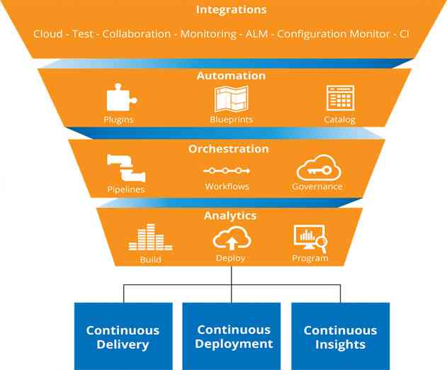 The Next Wave of Software Delivery: Integrating Agile and DevOps