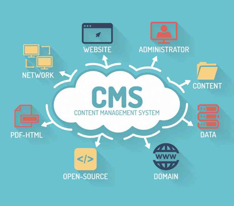 Content management systems evolution