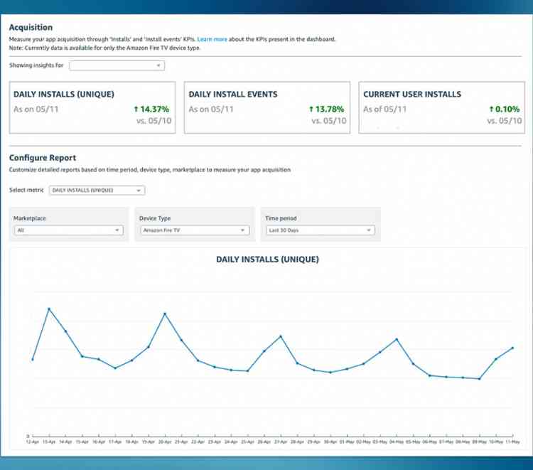 Track installs and user engagement with AWS app reports