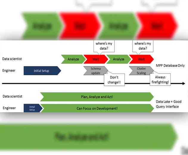 How to Escape the MPP Database Schema Management Hell 