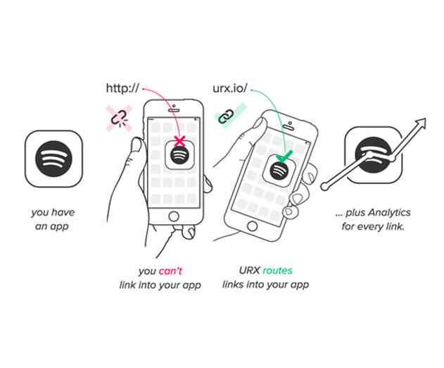 URX Launches omnilinks Platform for Deeplinking Apps