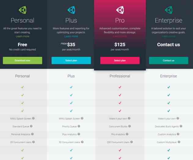 Unity Releases New Subscription Pricing Models for Game Developers