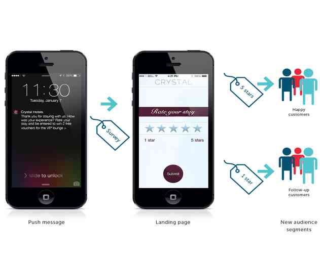 Amazon Fire Phone and Kindle Fire Now Supports Urban Airships Mobile Push and In App Messaging 