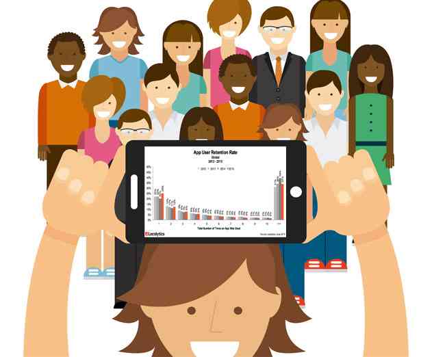 App User Retention Sees Uptick in US but Decline in China