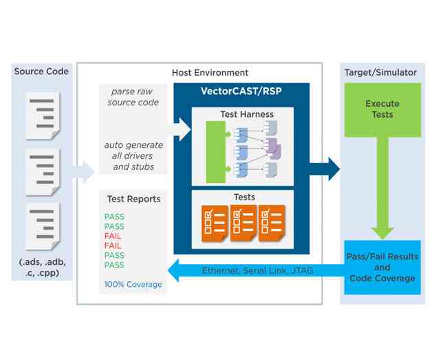 Vector Software Releases New Testing Solution for Legacy Applications