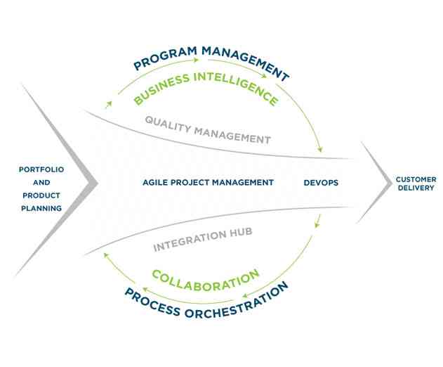 VersionOne Releases Updates to Agile Lifecycle Management Platform