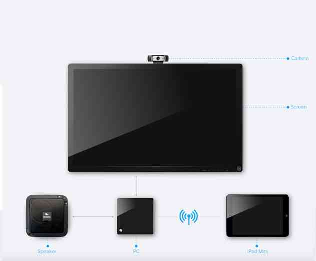 Turn any room into an interactive meeting space with BlueJeans Huddle 
