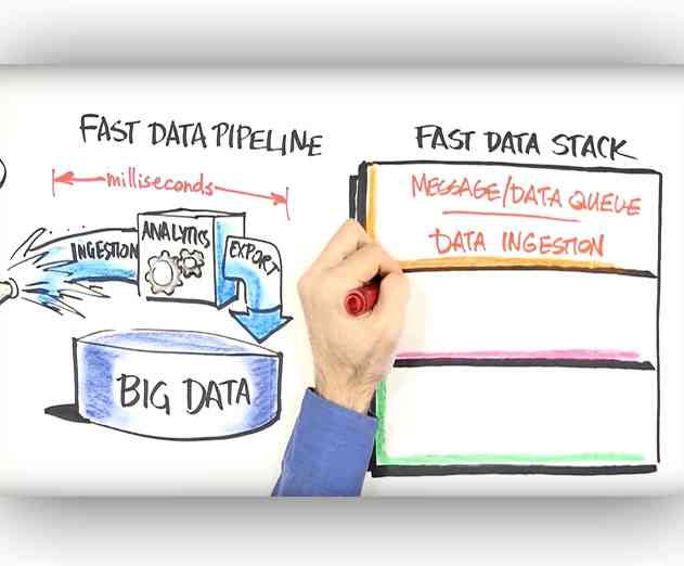 VoltDBs SQL Solution Combines Streaming Analytics with Transaction Processing