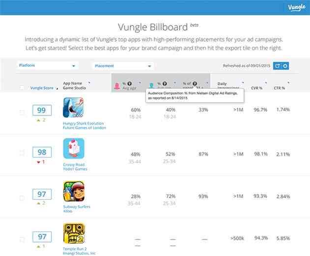 Vungle Releases New Programmatic Private Marketplace for App Advertising