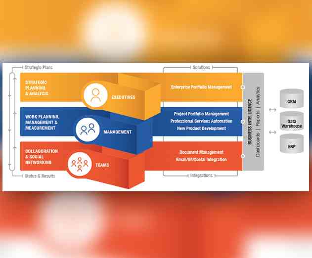 Changepoint Releases New Project Portfolio Management Solution