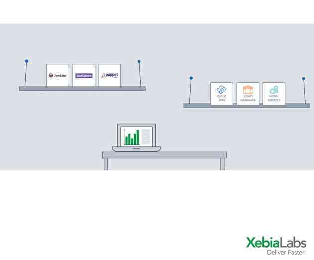 Meeting the Challenges of DevOps Implementation in the Enterprise