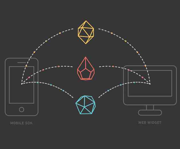 Zendesk Releases Mobile SDK for Developers to Enable Better Customer Support in Their Apps