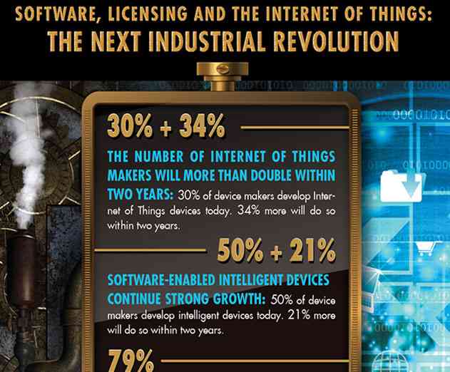 Study Shows IoT and Connectivity Are Driving the Third Industrial Revolution